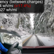 Image for article titled This Is What It's Like To Take A Tesla On A Winter Road Trip